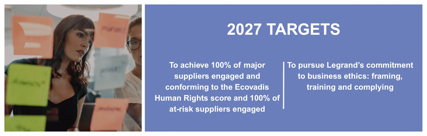 New CSR - Being a responsible business - Complying with business ethics