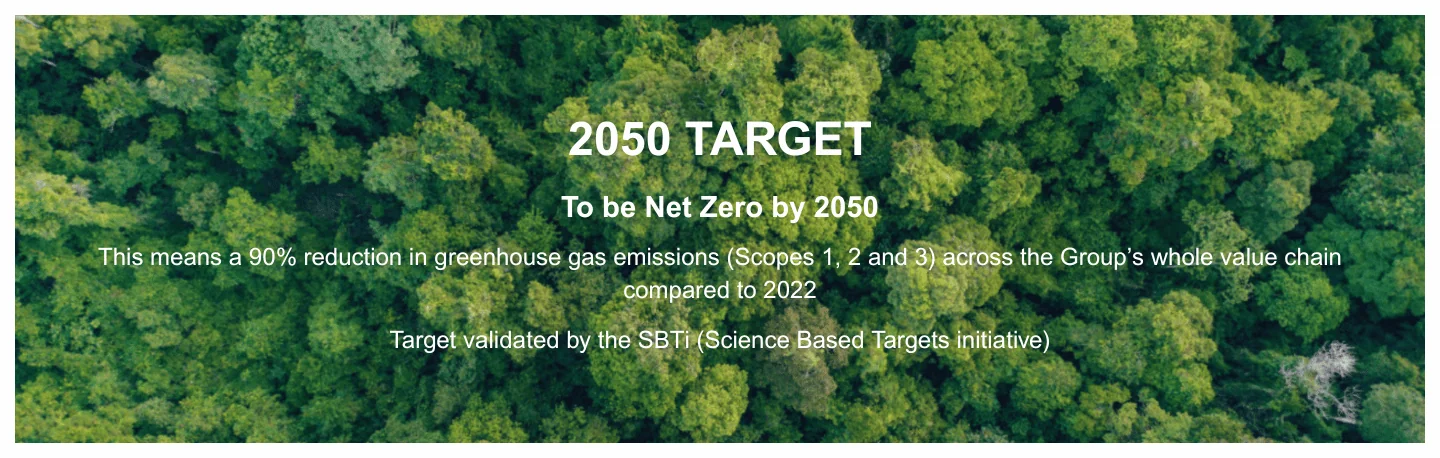 csr 2050 target