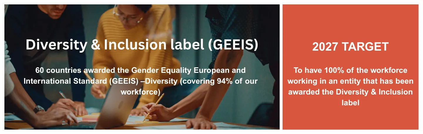 diversity and inclusion label