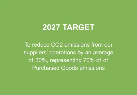 New CSR - reduce CO2 emissions