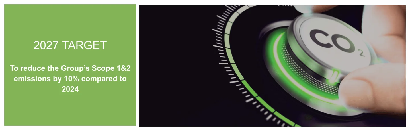 New CSR - Mitigating climate change-2027 TARGET