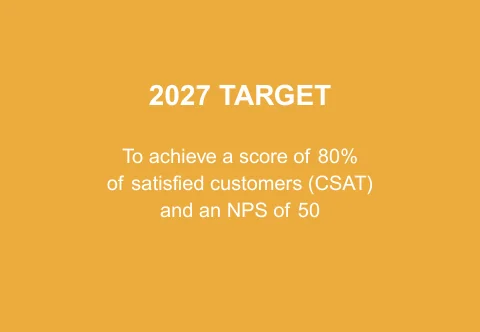 New CSR - Serving our customers-2027 target