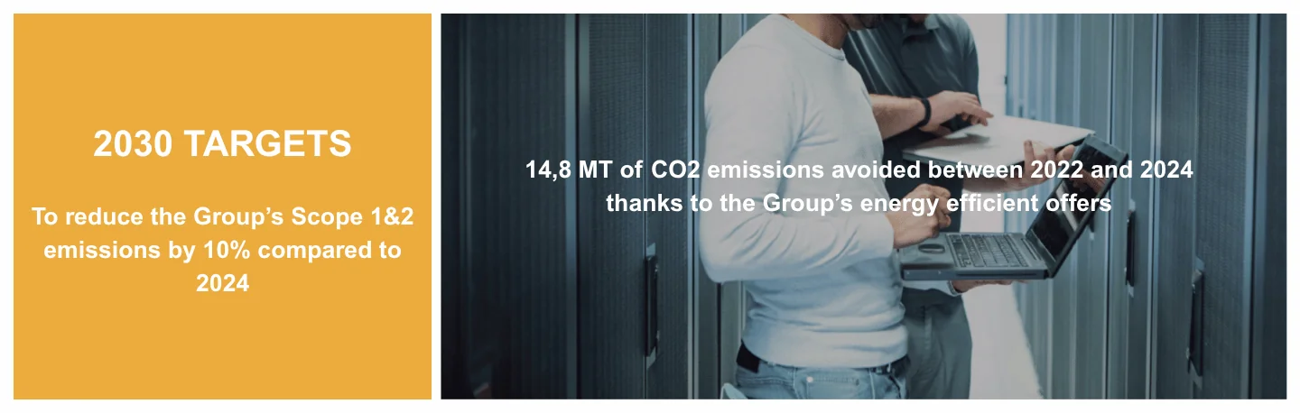 New CSR - Serving our customers - 2030 targets