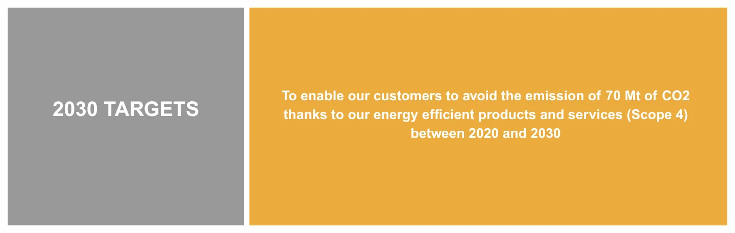 New CSR - Serving our customers - 2030 targets