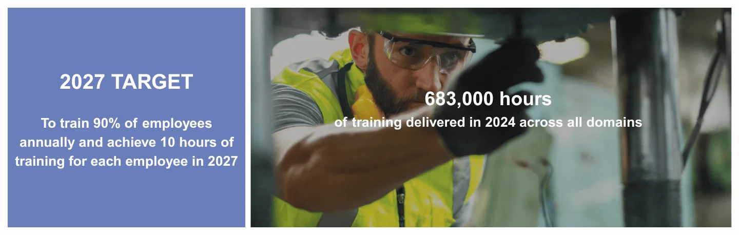New CSR - Being a responsible business - Valuing every employee