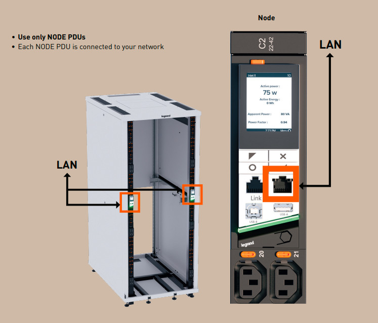 node pdu